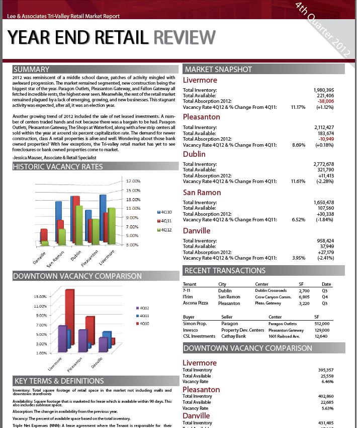 Tri-Valley Retail Report: 2012&nbsp;Review